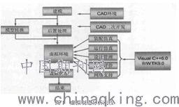 虚拟制造技术在家电产品开发中的应用研究 驱动创新与效率的革命